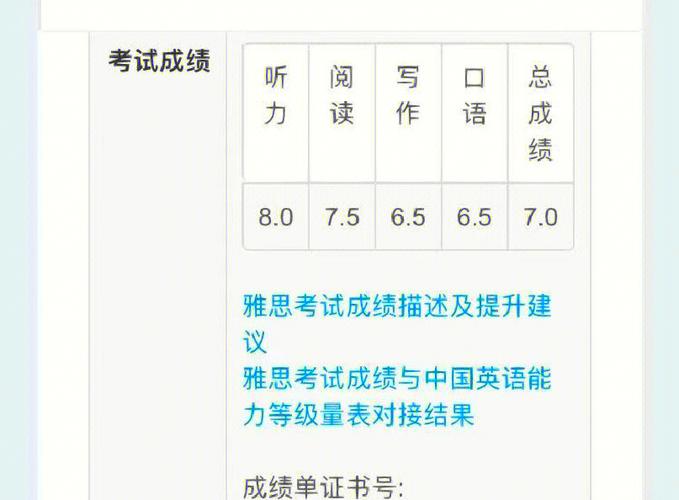 目标网阅成绩查询