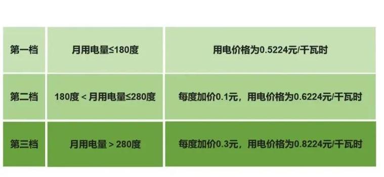 居民电费是一天一扣吗