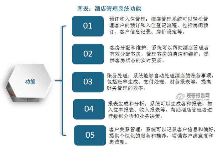 酒店管理系统分析图标