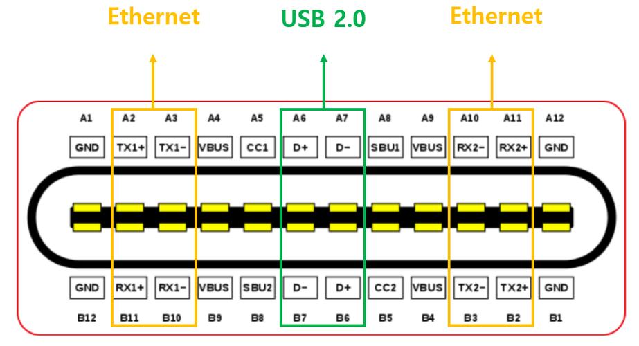 usb以太网是什么意思
