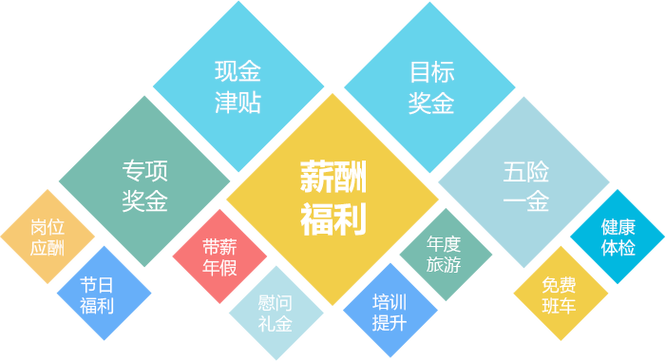 福利的重要性有哪些