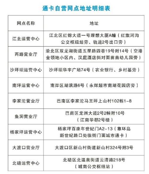 公交卡有必要办吗