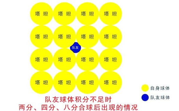 球球大作战怎么玩
