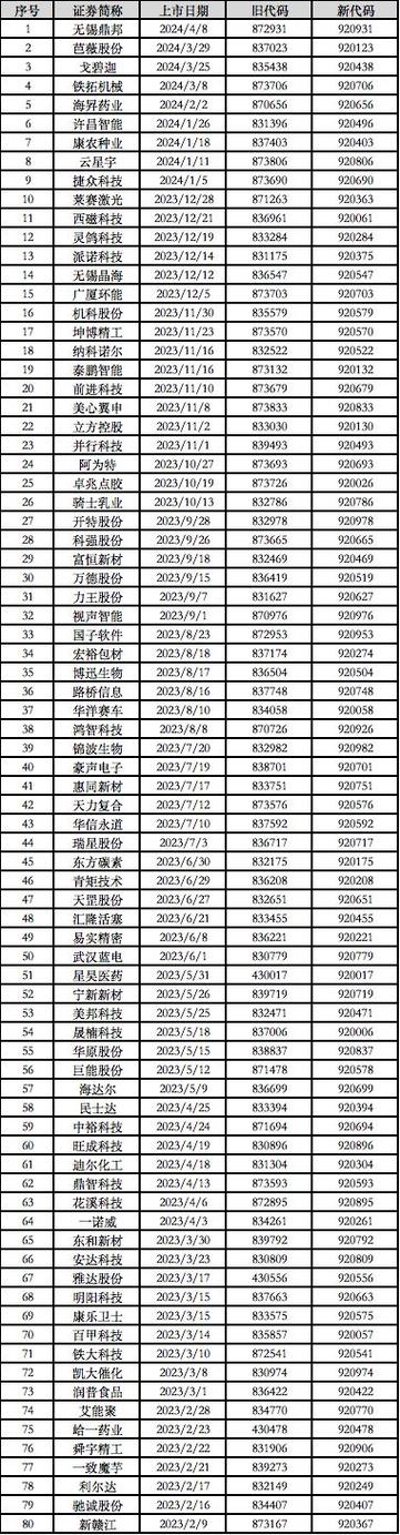 各种股票代码开头截图