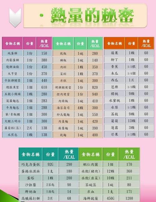 一度电的热量是多少大卡