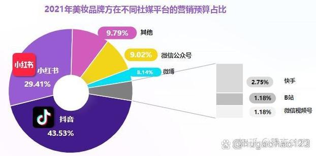抖音和小红书哪个档次高截图