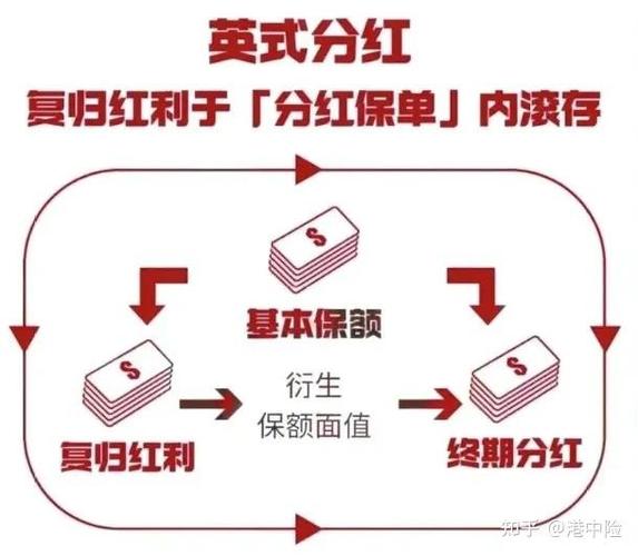 分红险的优点和缺点