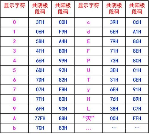 led初始密码八位数字是多少