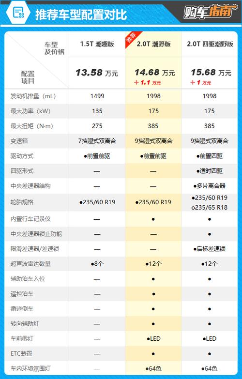 哈弗二代大狗的市场定位