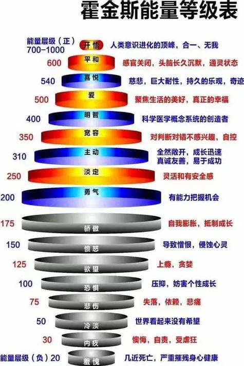 灵魂是物质还是能量