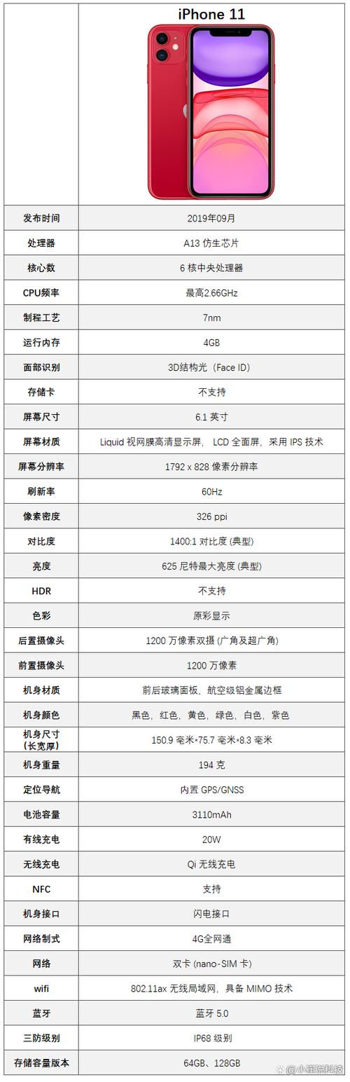 手机屏幕尺寸怎么计算游戏截图