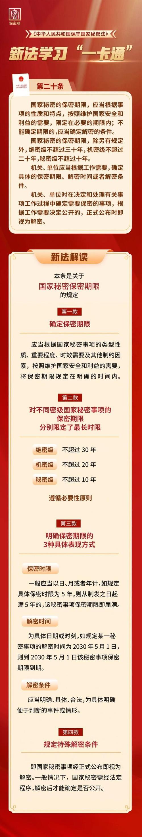 秘密机密绝密的保密期限