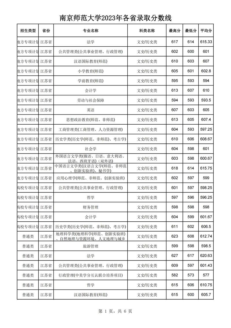 南方师范大学录取分数线