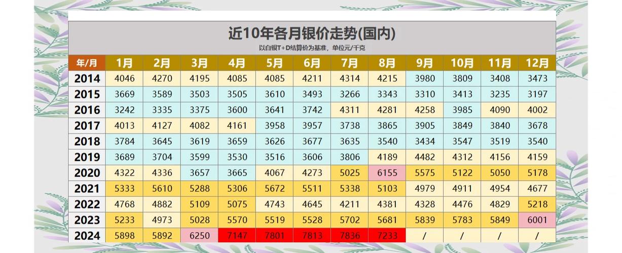 今日银价走势图