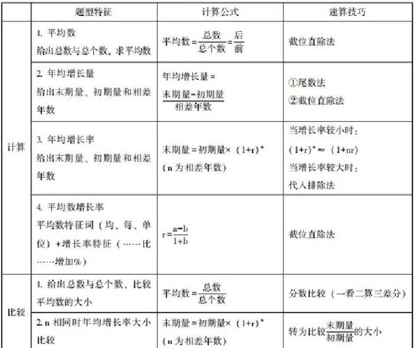 任务增长比例计算公式