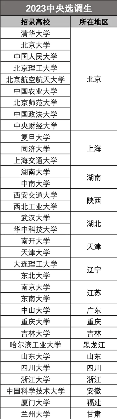 代指大学的雅称