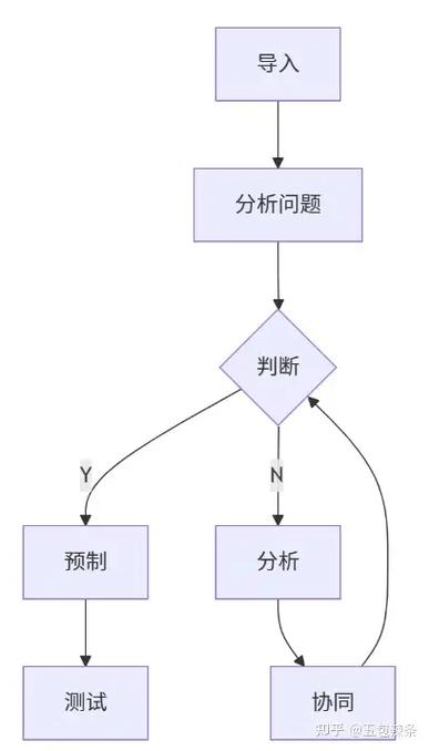 deepseek代码转换图片