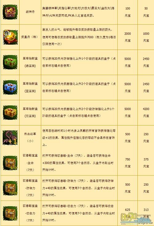 热血江湖百宝阁所有物品
