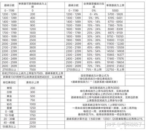 荣耀战力计算方法