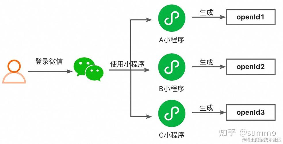 个人可以做微信小程序吗?