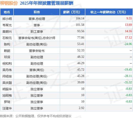 柳钢正式员工月收入