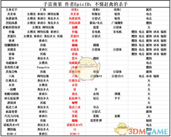 无主之地3最强的武器排行榜缩略图