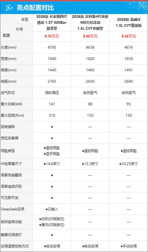 第四代逸动配置参数