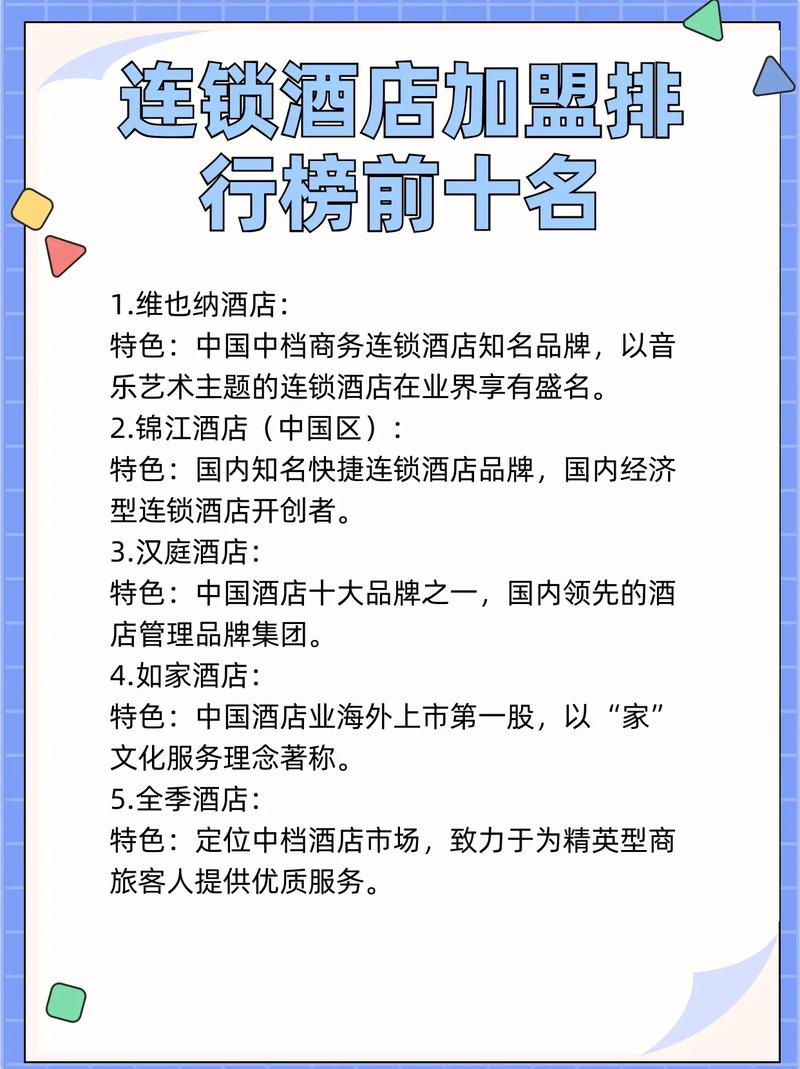 酒店加盟店排行榜加盟10大品牌缩略图