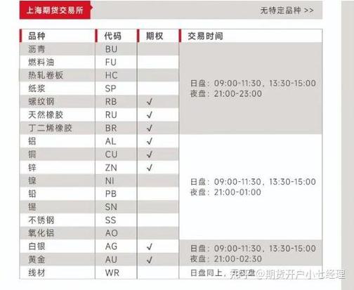 fan币什么时候可以交易