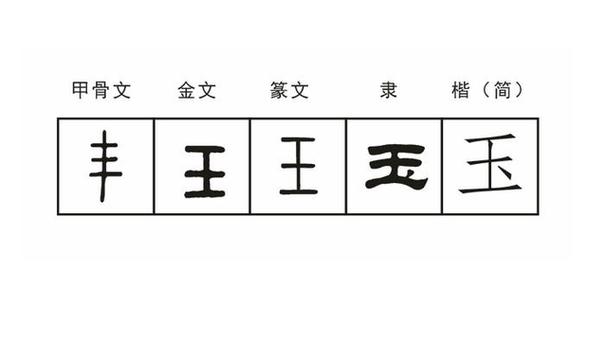 王与珠宝有关的字