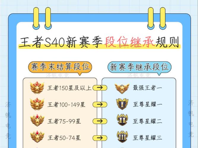 王者荣耀S18赛季段位继承游戏截图