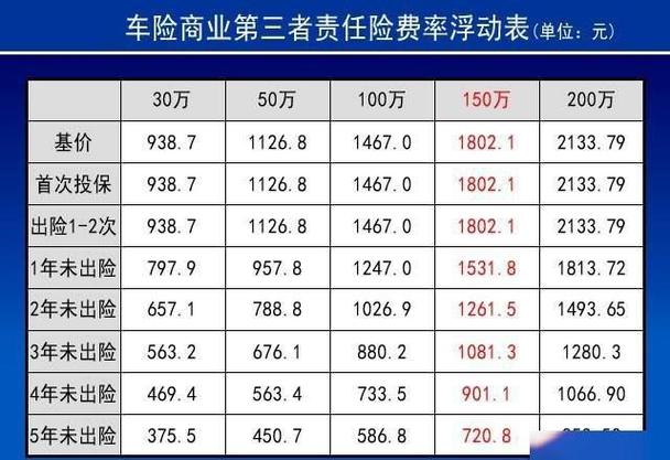 200万保费一览表