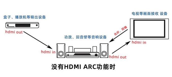 音频接口的用途截图