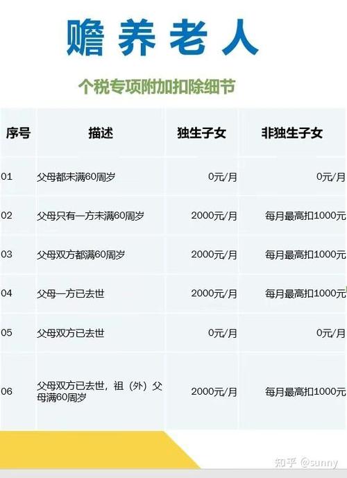 女婿可以申报女方父母个税吗