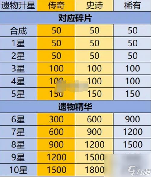 崩坏3碎片怎么合成