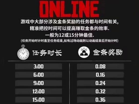 大镖客2线上刷钱