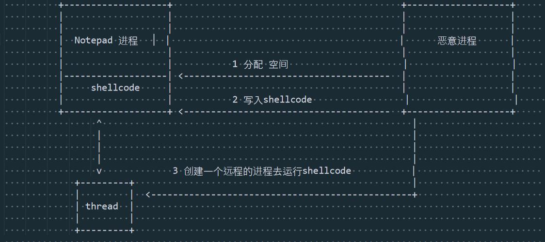远程线程注入是病毒吗