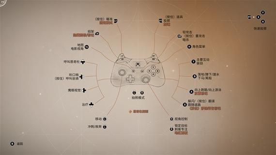 手柄怎么按L键
