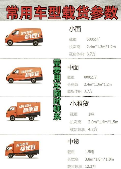 货拉拉的车怎么叫