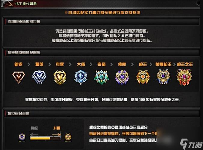 cfm段位等级划分缩略图