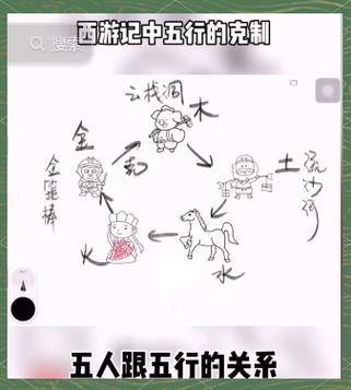 西游记化生寺拍摄地