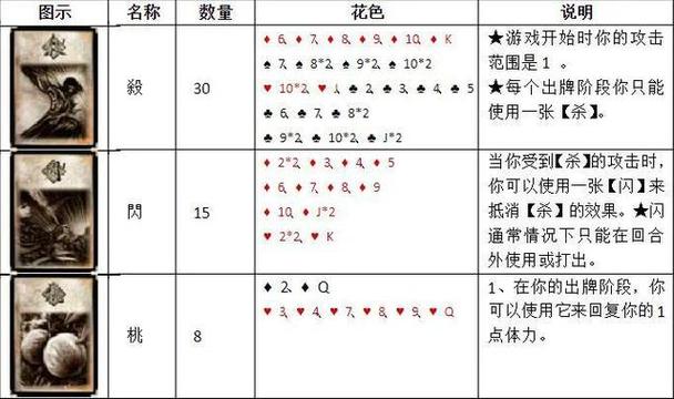 三国杀160张牌详细解析