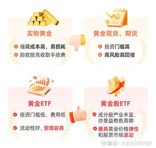 2020年最好的工作图标