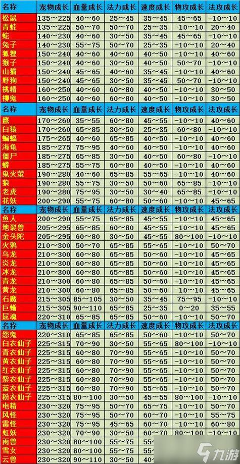 问道手游娃娃培养攻略缩略图