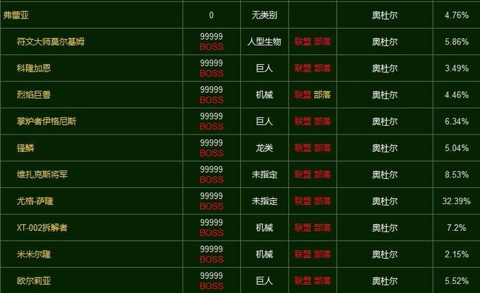 瓦兰奈尔的碎片哪里出
