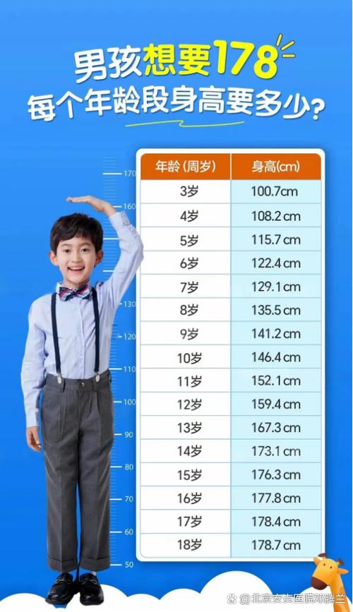 儿童身高表0-15岁