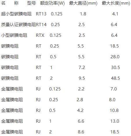 阻力系数红黑金阻值的计算方法