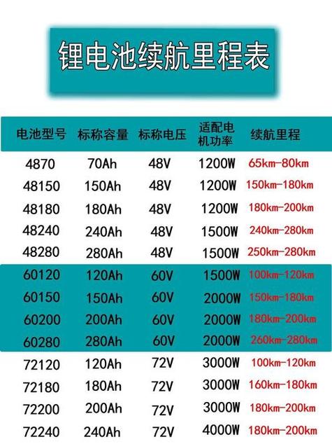 60v锂电池价格表