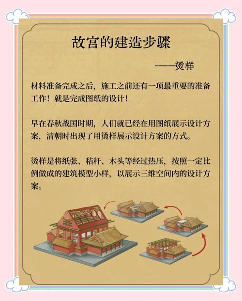我的世界紫禁城建造教程图标