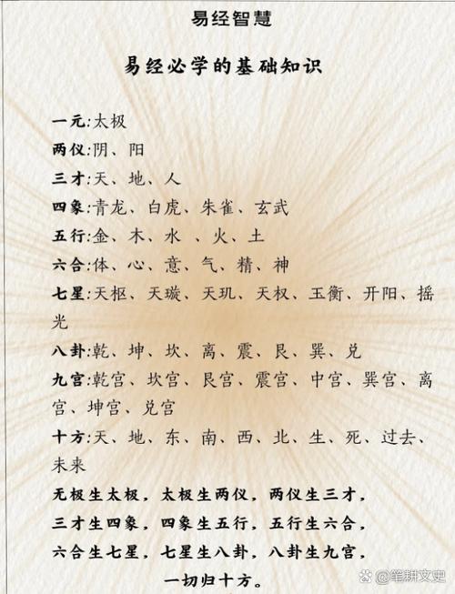易经入门必背100句